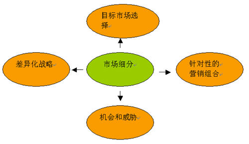 易觀國(guó)際視角 淺議市場(chǎng)細(xì)分與定位戰(zhàn)略在市場(chǎng)營(yíng)銷策劃服務(wù)中的應(yīng)用