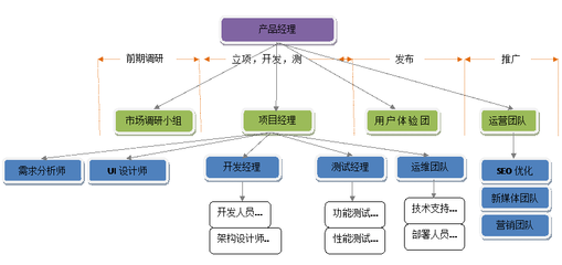 市場(chǎng)營(yíng)銷策劃服務(wù) 企業(yè)增長(zhǎng)的加速器與品牌價(jià)值的塑造者