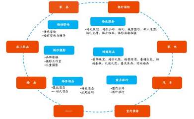 百合網(wǎng) 萬億級(jí)婚戀產(chǎn)業(yè)的“榮耀王者”之路——市場(chǎng)營(yíng)銷策劃服務(wù)解析